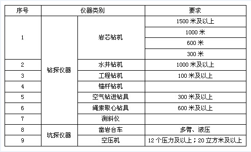 地質勘探